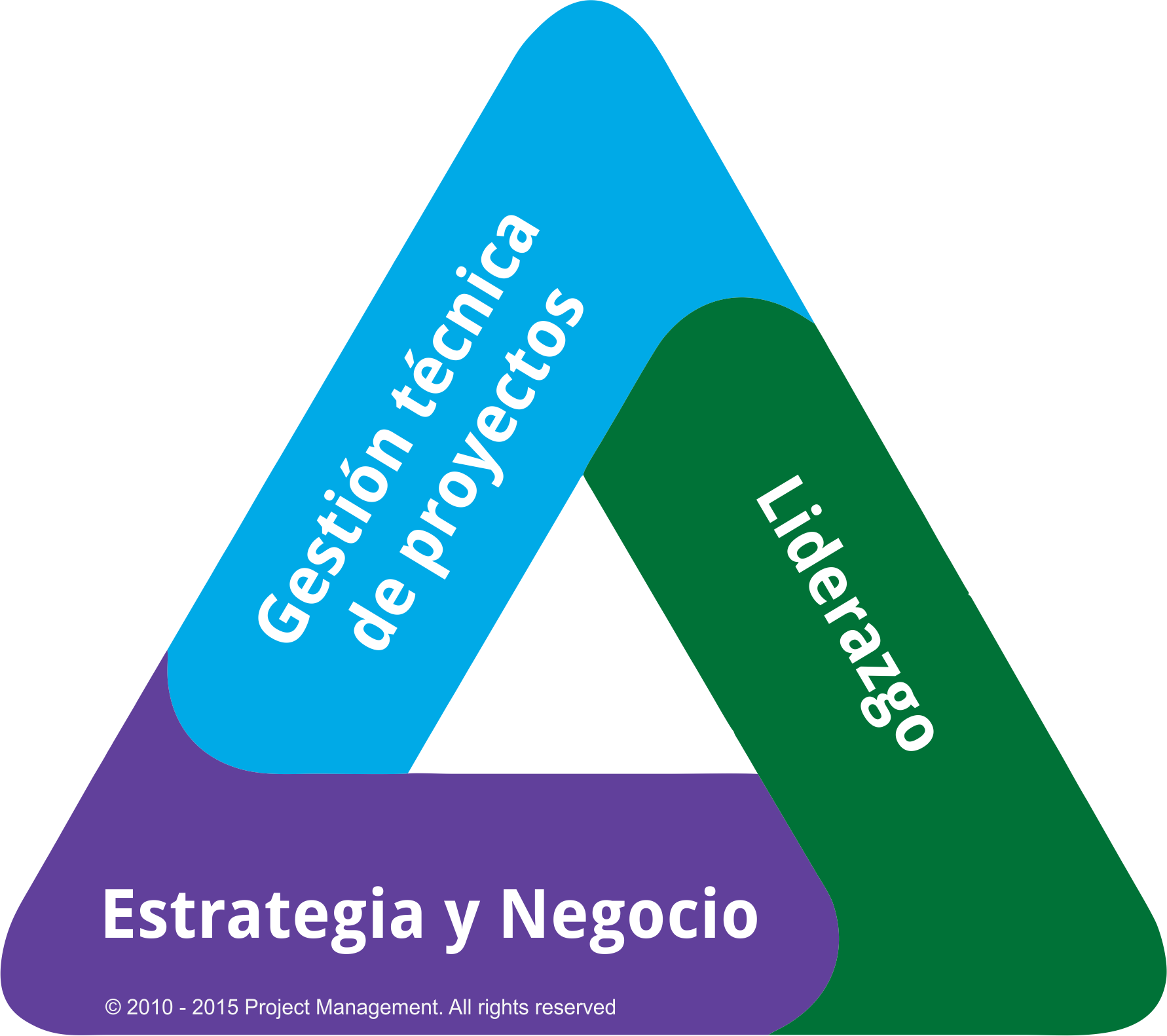 Se viene la Guia PMBOK® – Sexta Edición – INNOVA Agile PMO